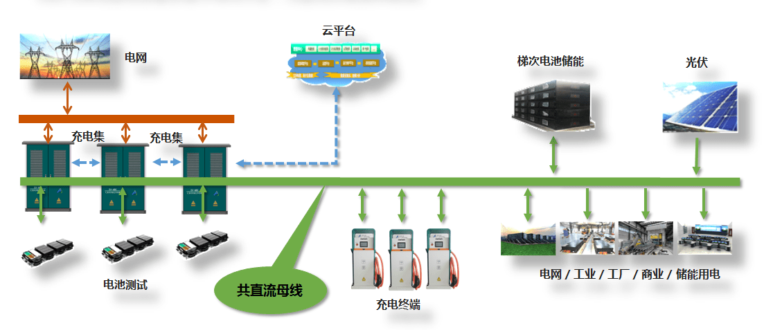 光伏電站_家用太陽能光伏發(fā)電_光伏發(fā)電代理加盟